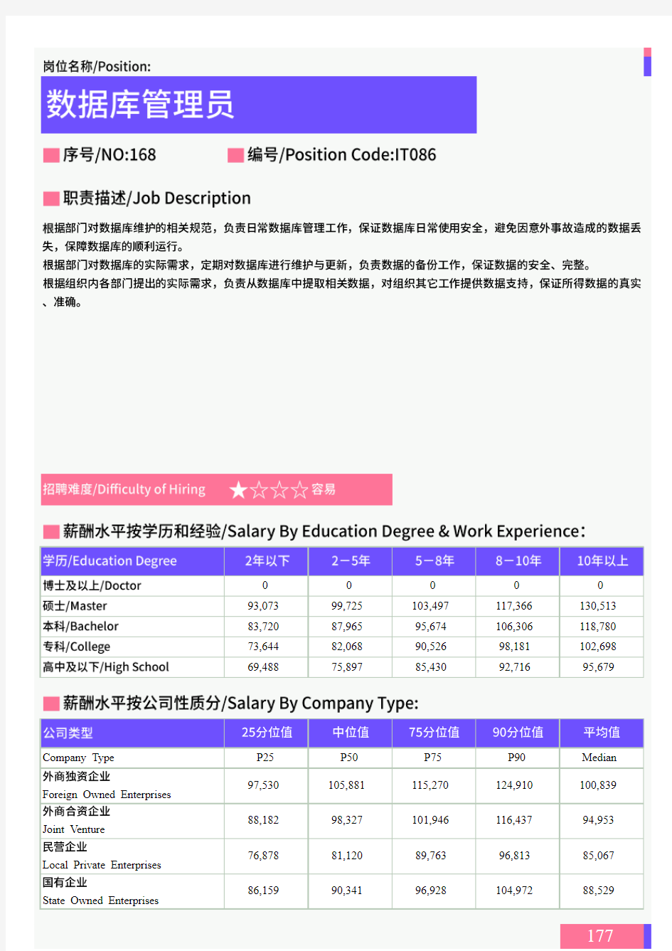 2021年广东省地区数据库管理员岗位薪酬水平报告-最新数据