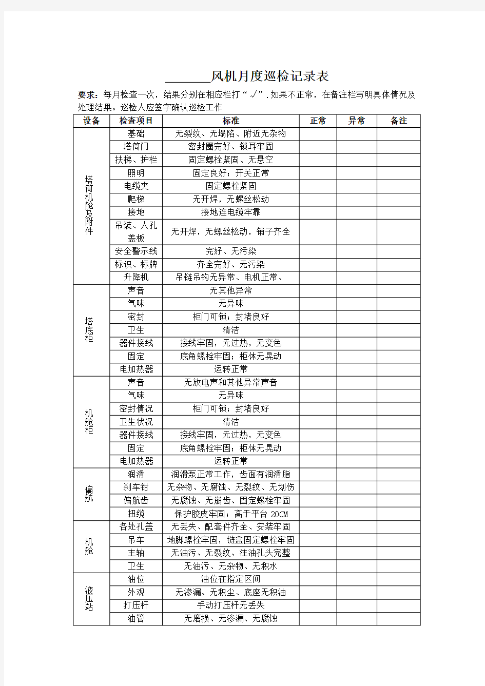 风机巡检表