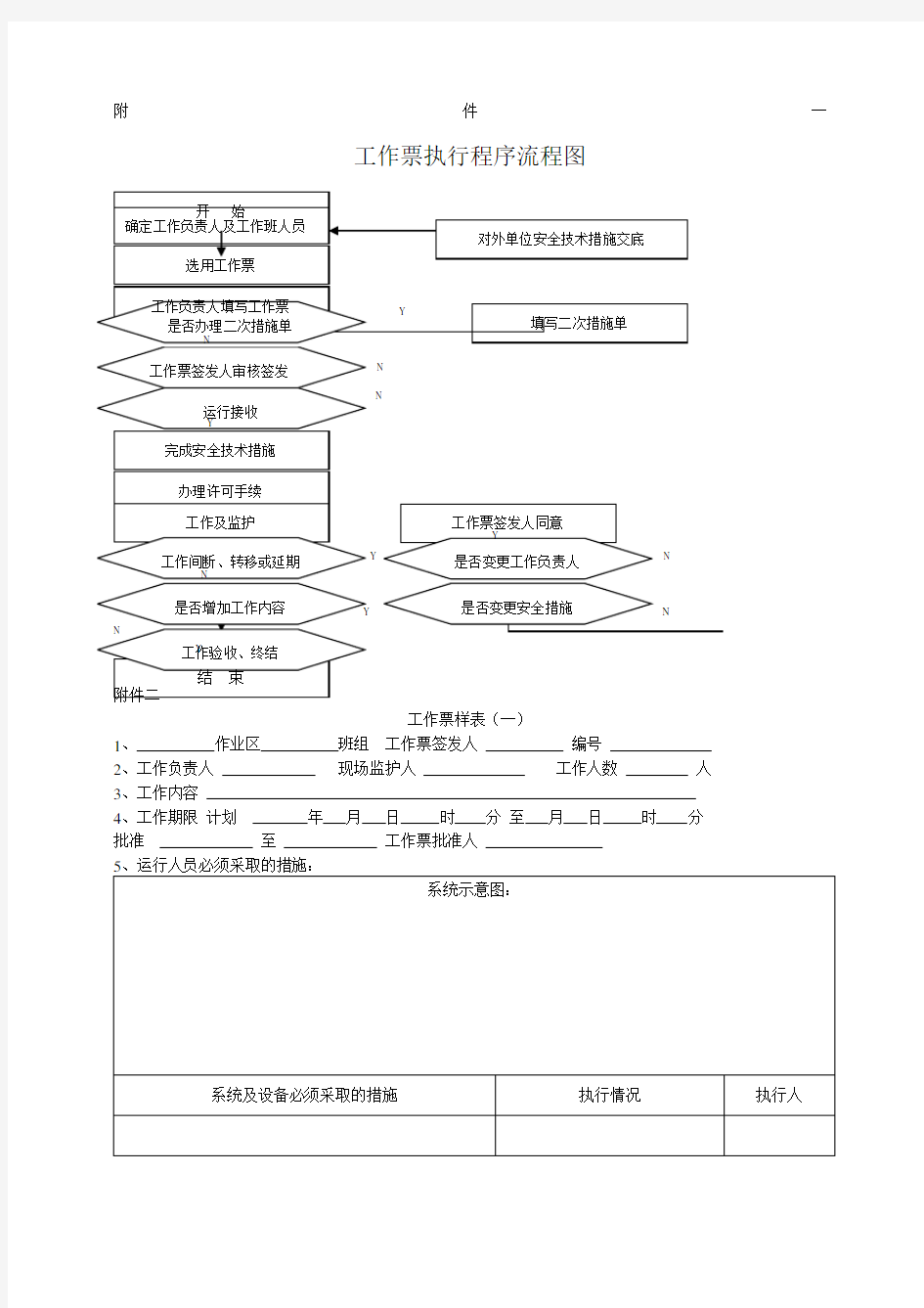 工作票和操作票样本