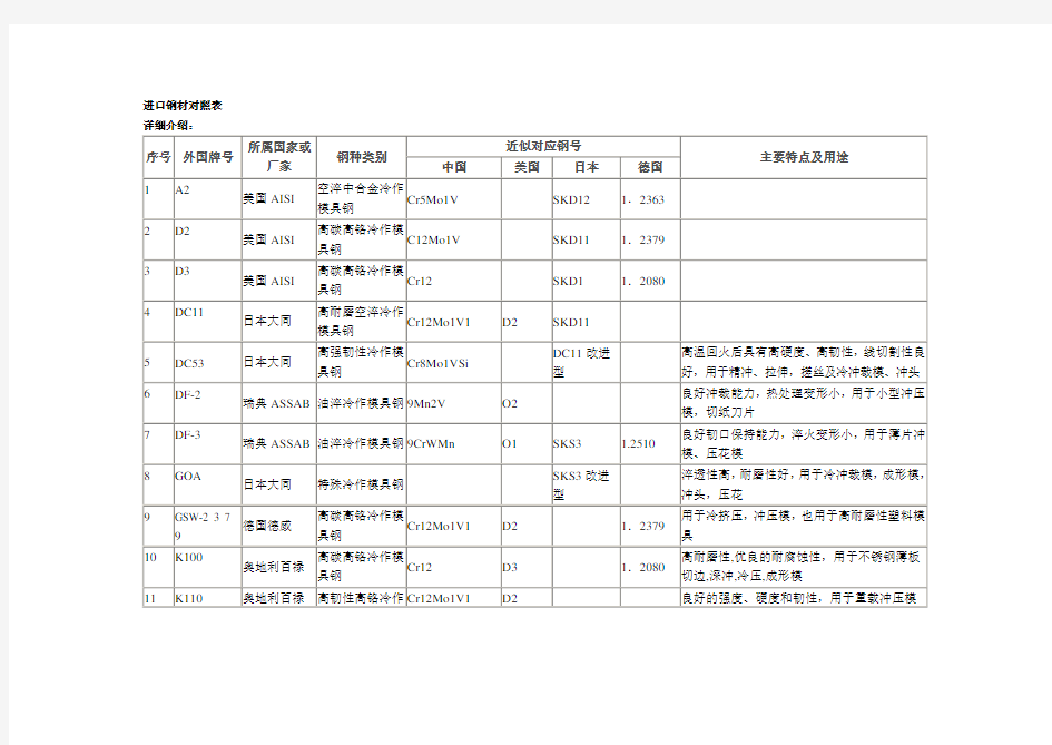 进口钢材对照表