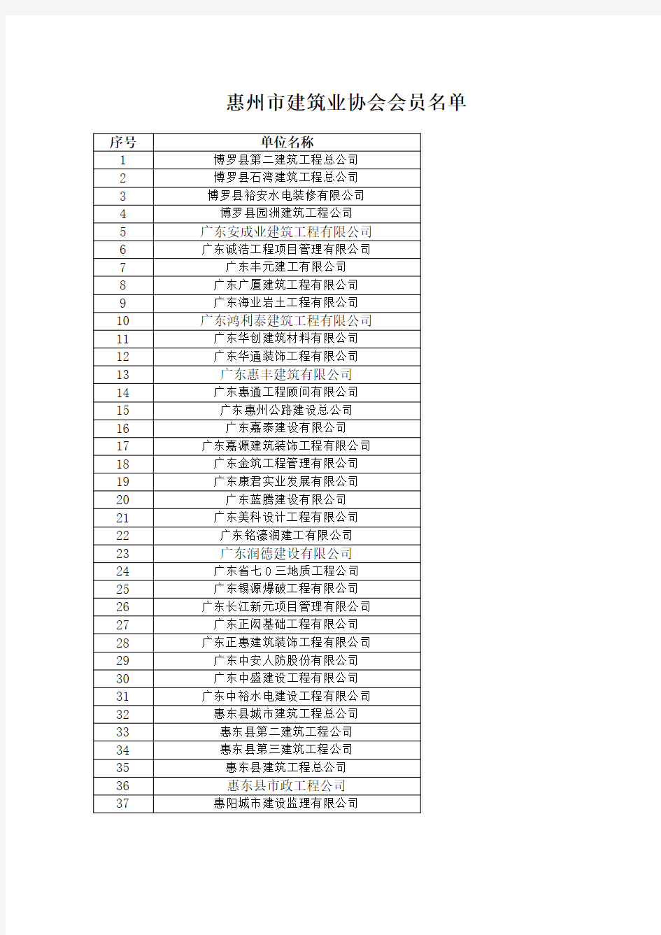 惠州市建筑业协会会员名单