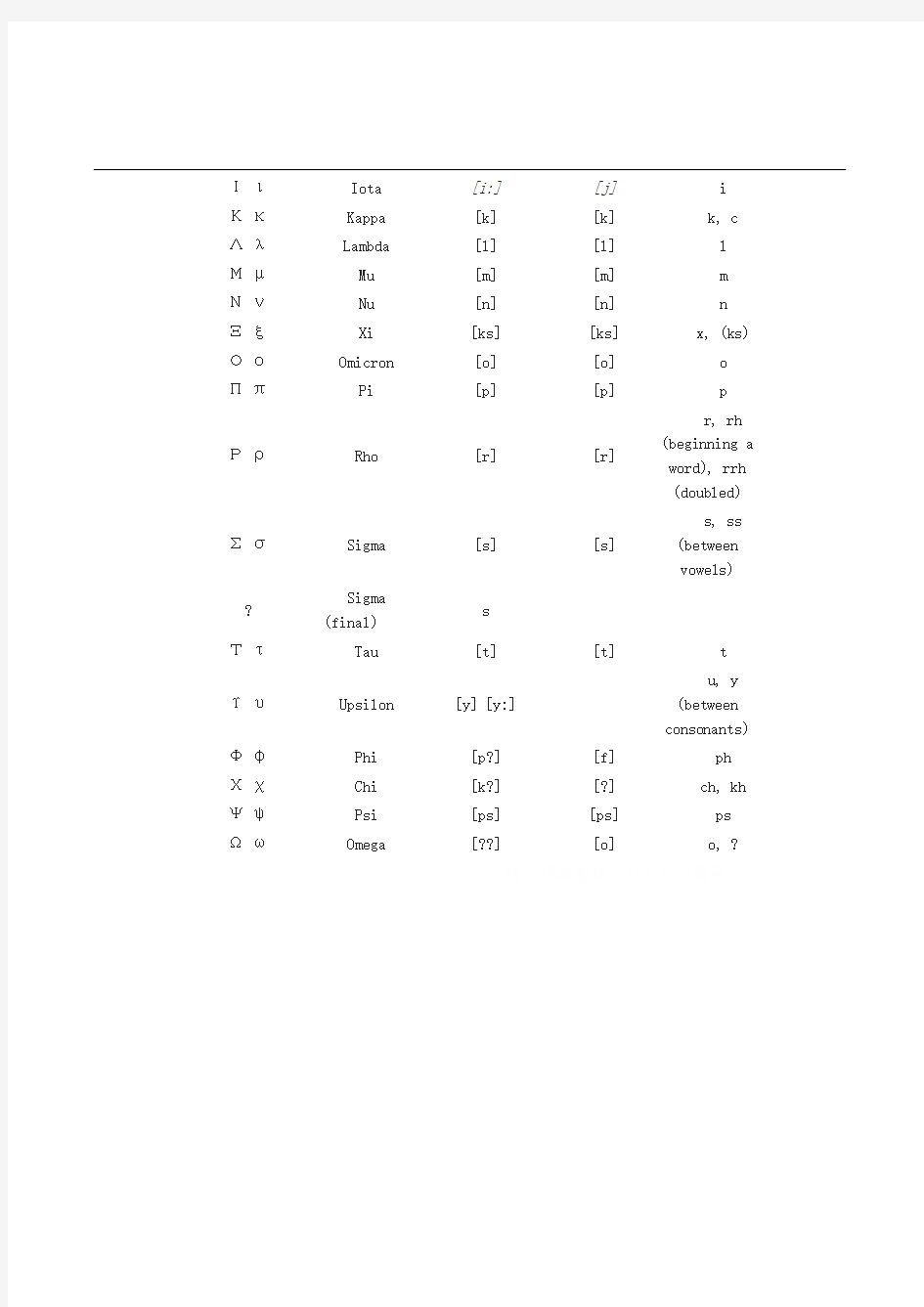 希腊语字母表及发音