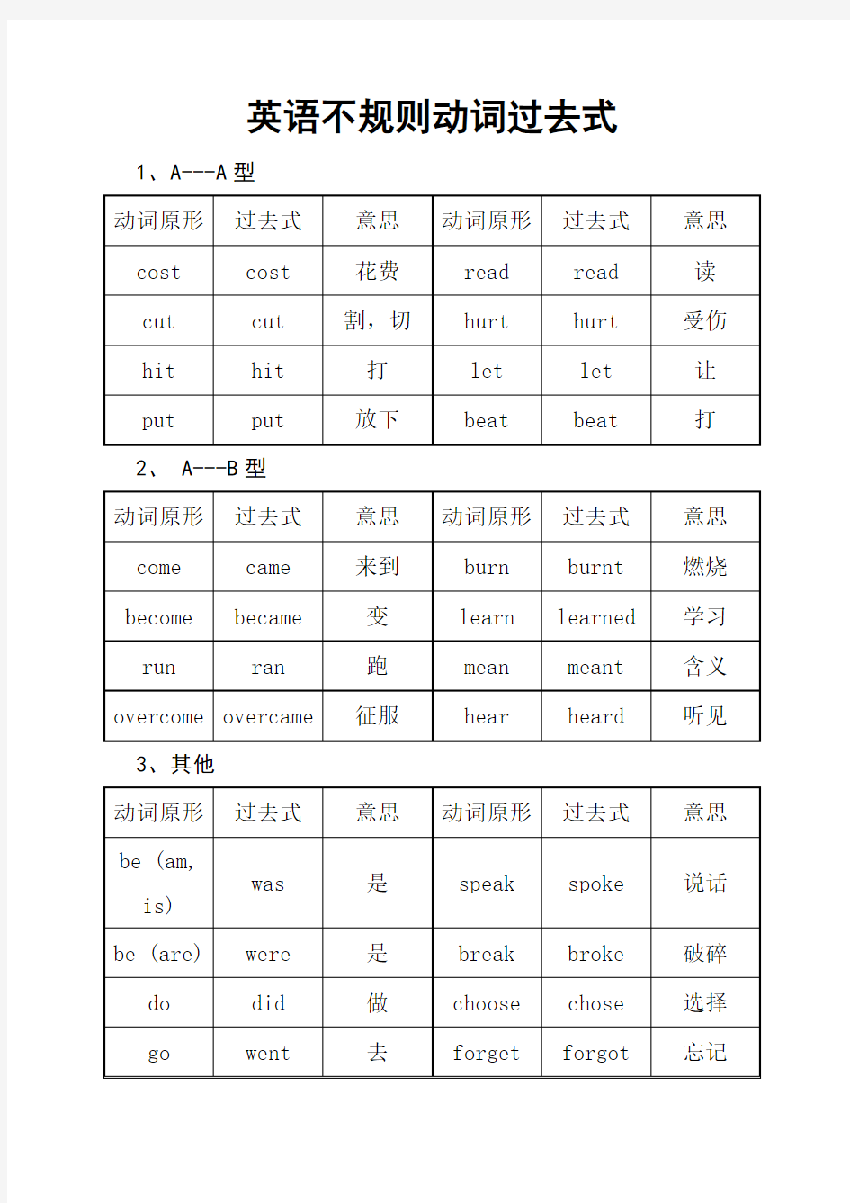 小学英语动词过去式、第三人称单数和名词复数