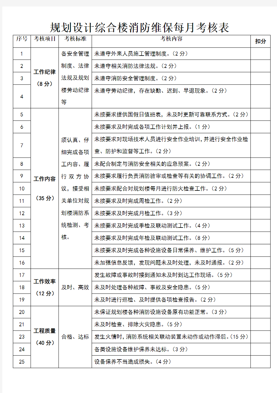 消防维保每月考核表