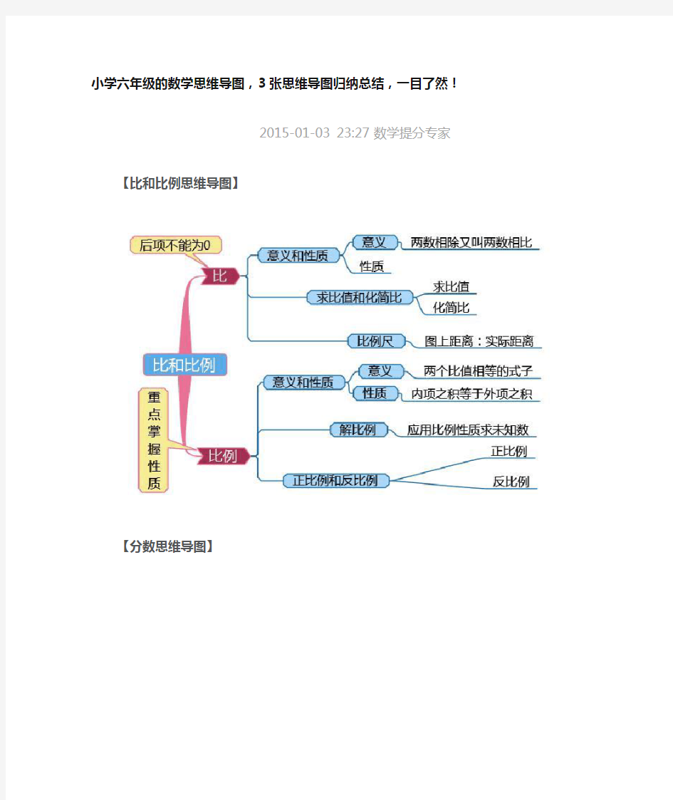 小学六年级的数学思维导图