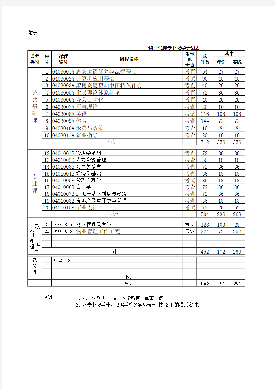 物业管理专业教学计划(课程设置).xls