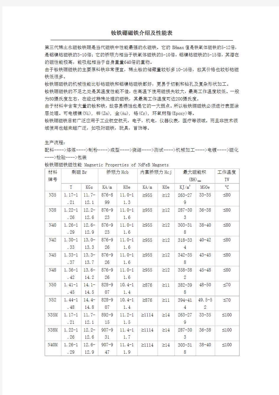 钕铁硼磁铁介绍及性能表和铝镍钴磁铁介绍及性能表