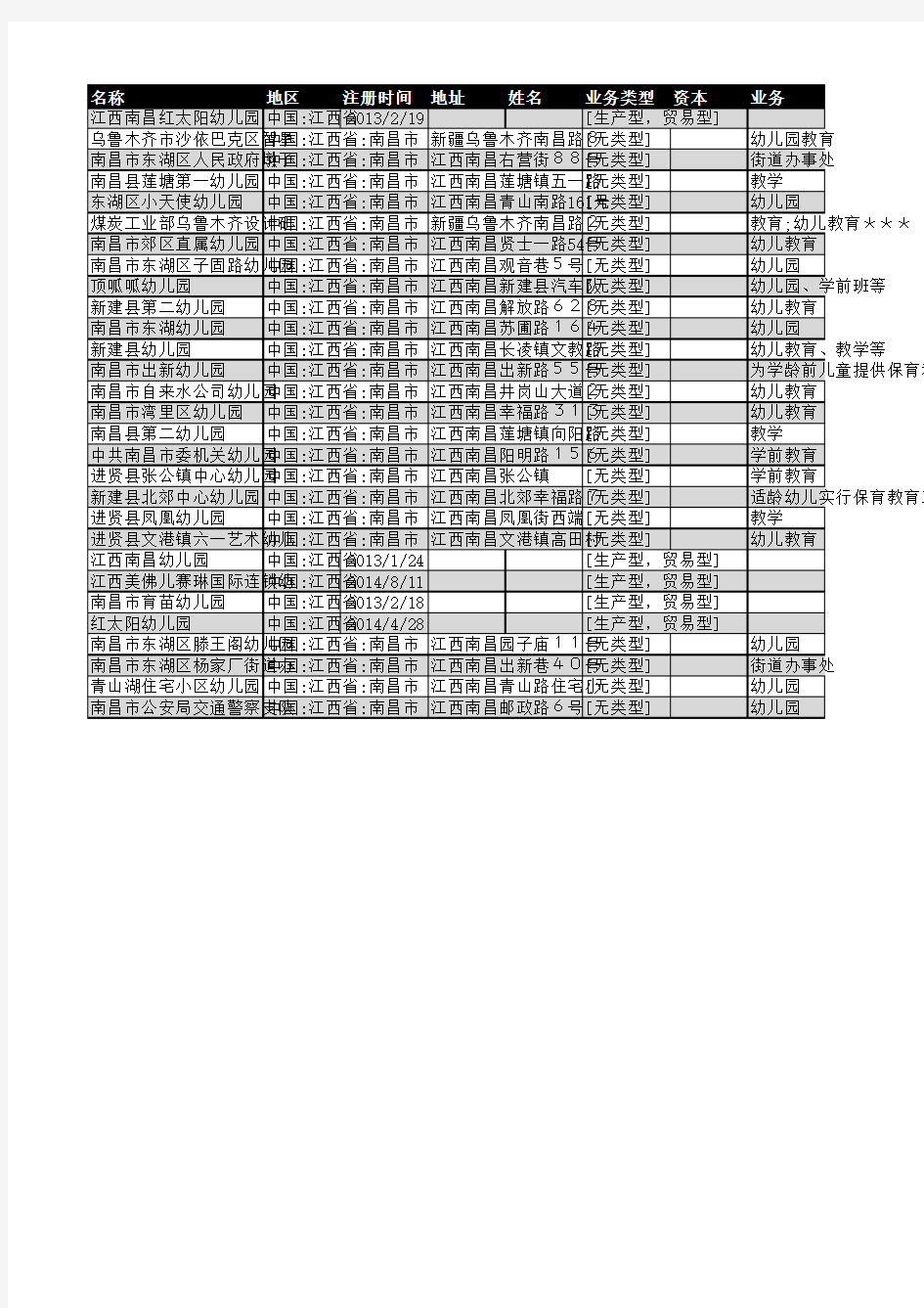 2018年南昌市幼儿园企业名录29家