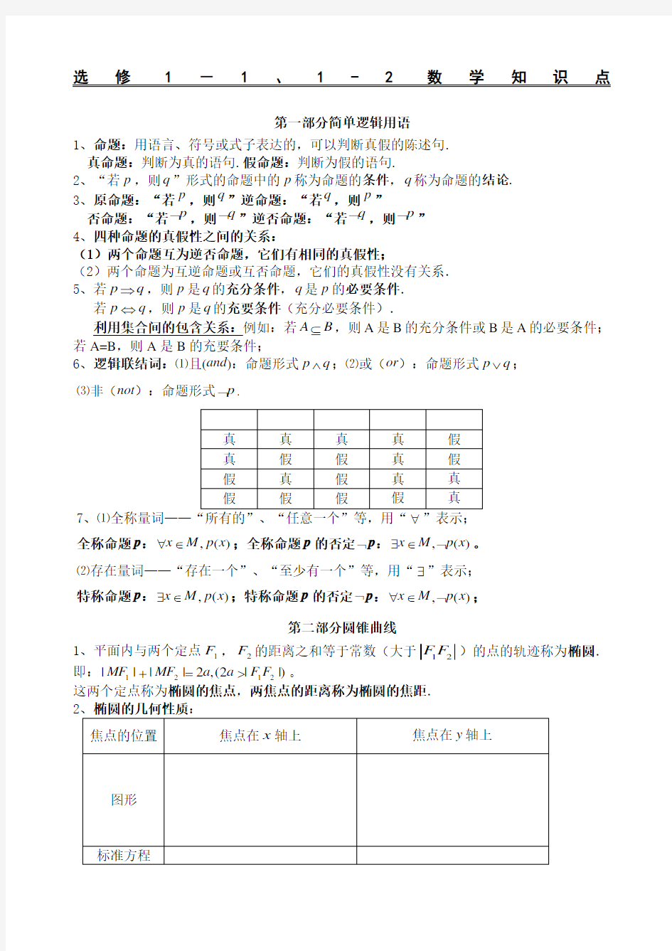 高中数学文科选修知识点归纳