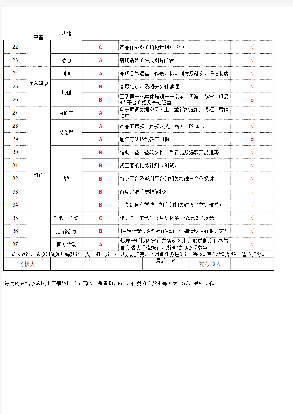 电商运营月度工作计划表