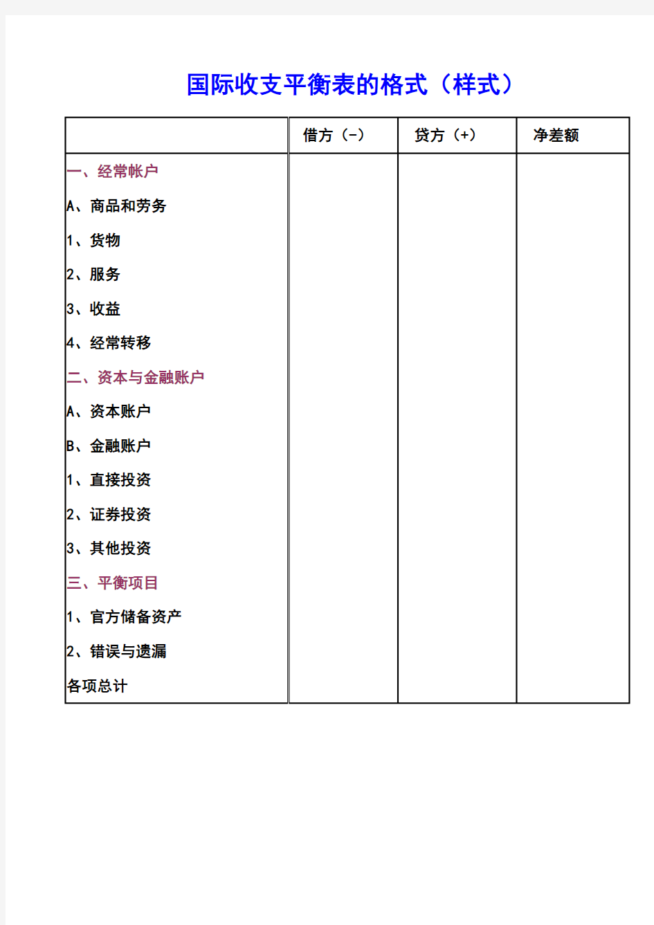 (完整版)国际收支平衡表的格式