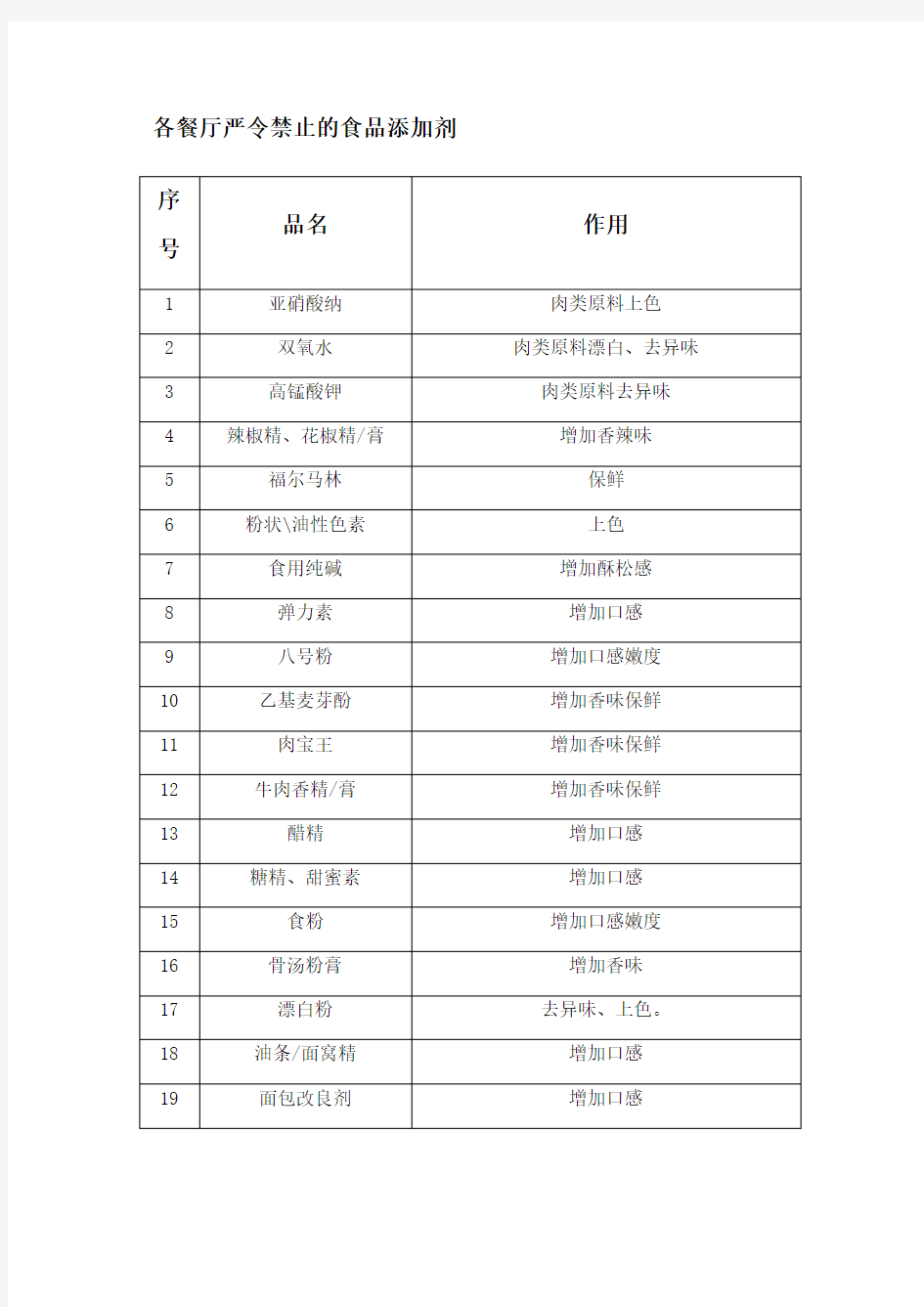 各餐厅严令禁止的食品添加剂