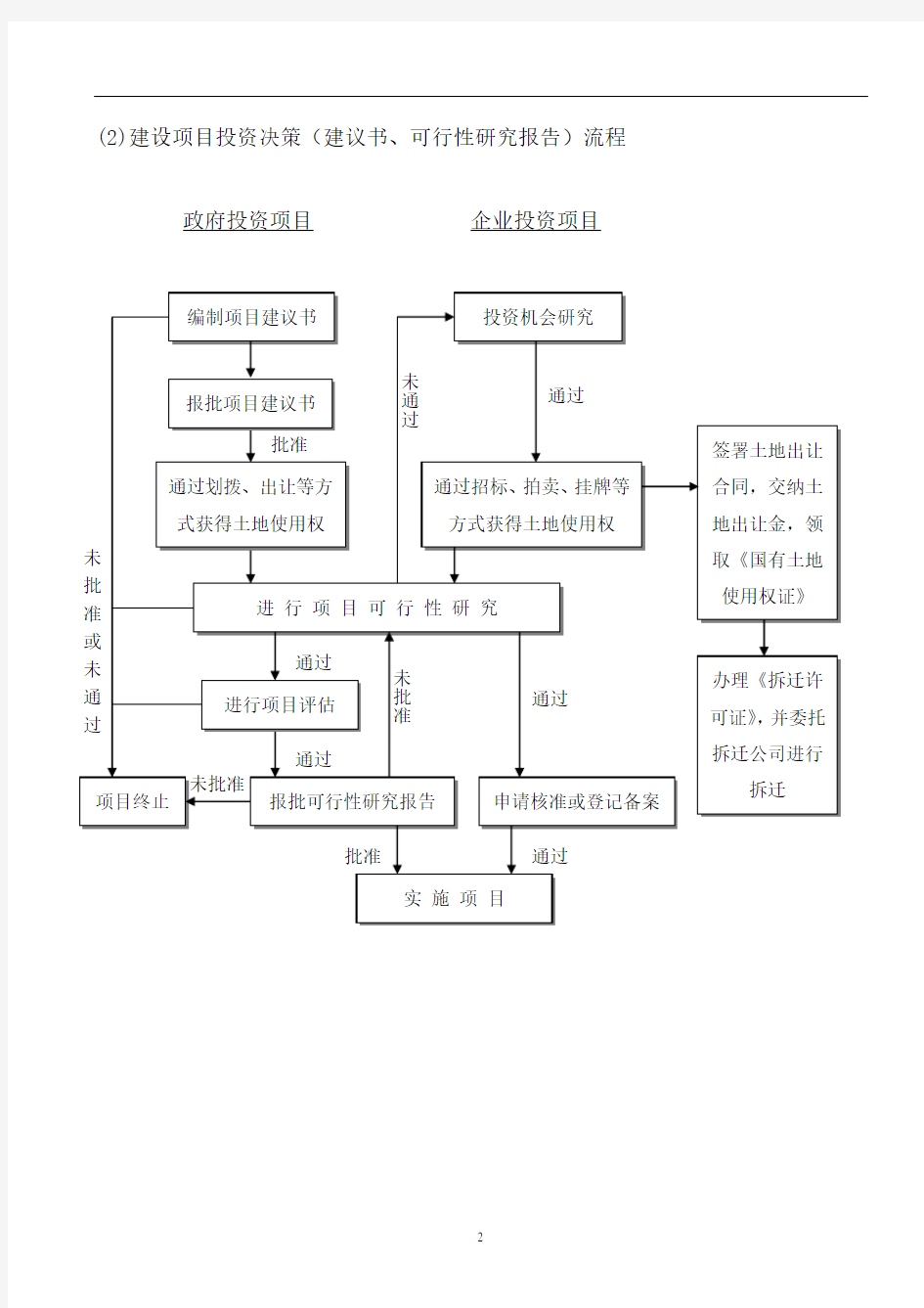 (完整版)工程建设项目全套流程图历史上最牛的全套25个