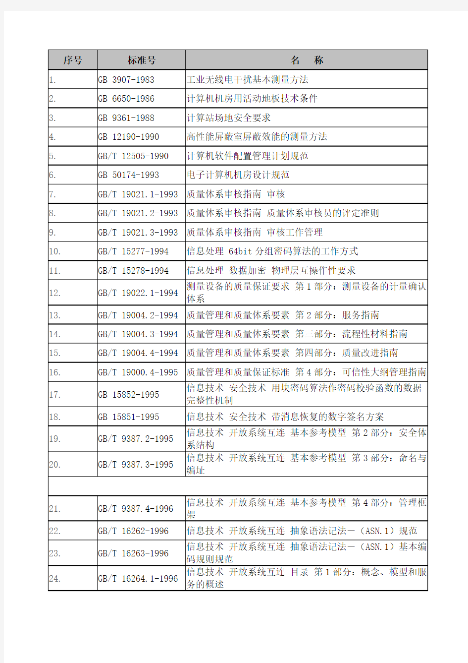 信息安全标准一览表