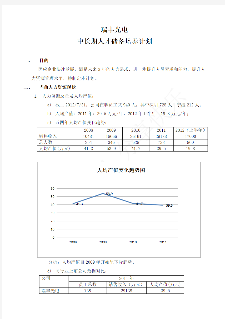 大公司人才储备计划(最终版)