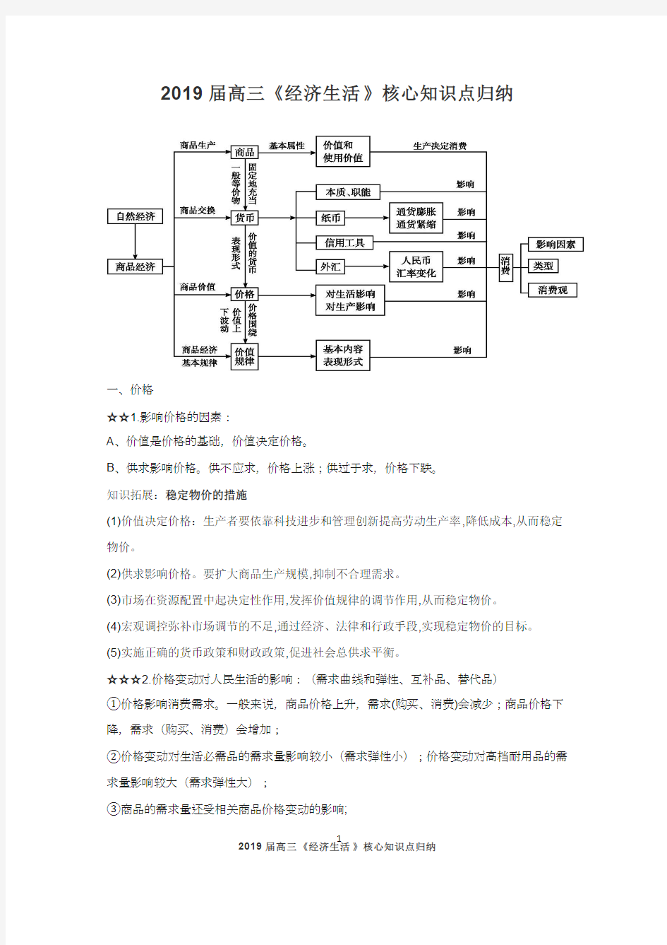 (完整版)2019届高三《经济生活》核心知识点归纳,推荐文档