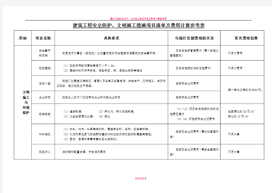 建筑工程安全防护、文明施工措施项目清单及费用计算参考表