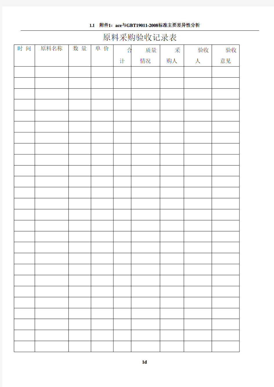 原料采购验收记录表