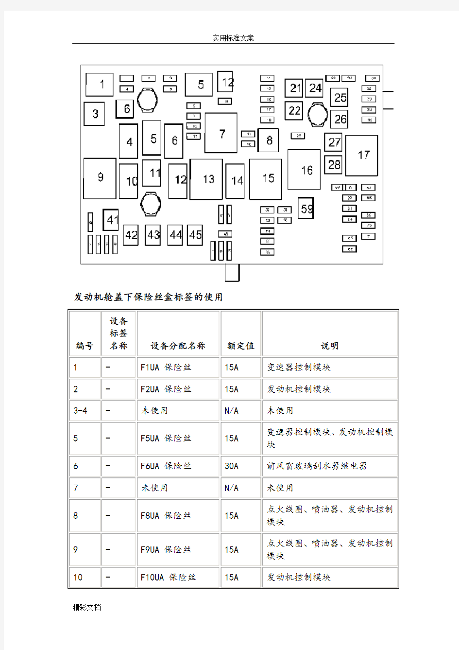 新君威保险丝盒说明书