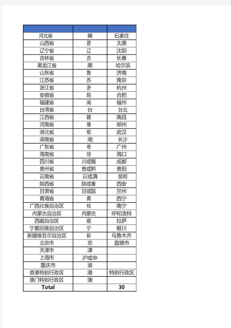 中国省份及简称与行政省会对照表