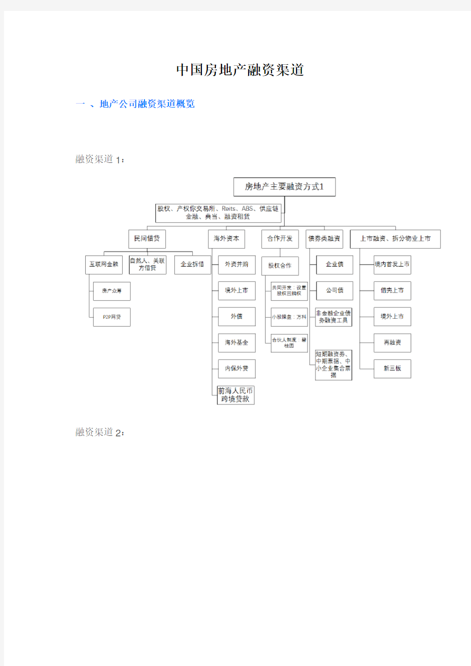 中国房地产融资渠道