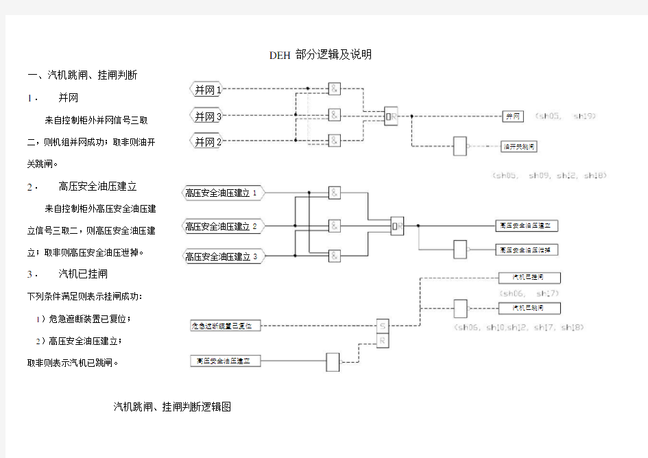 DEH逻辑及说明书.docx