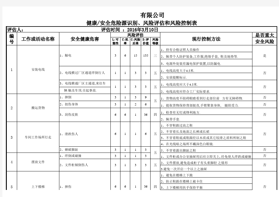 安全健康风险评估表