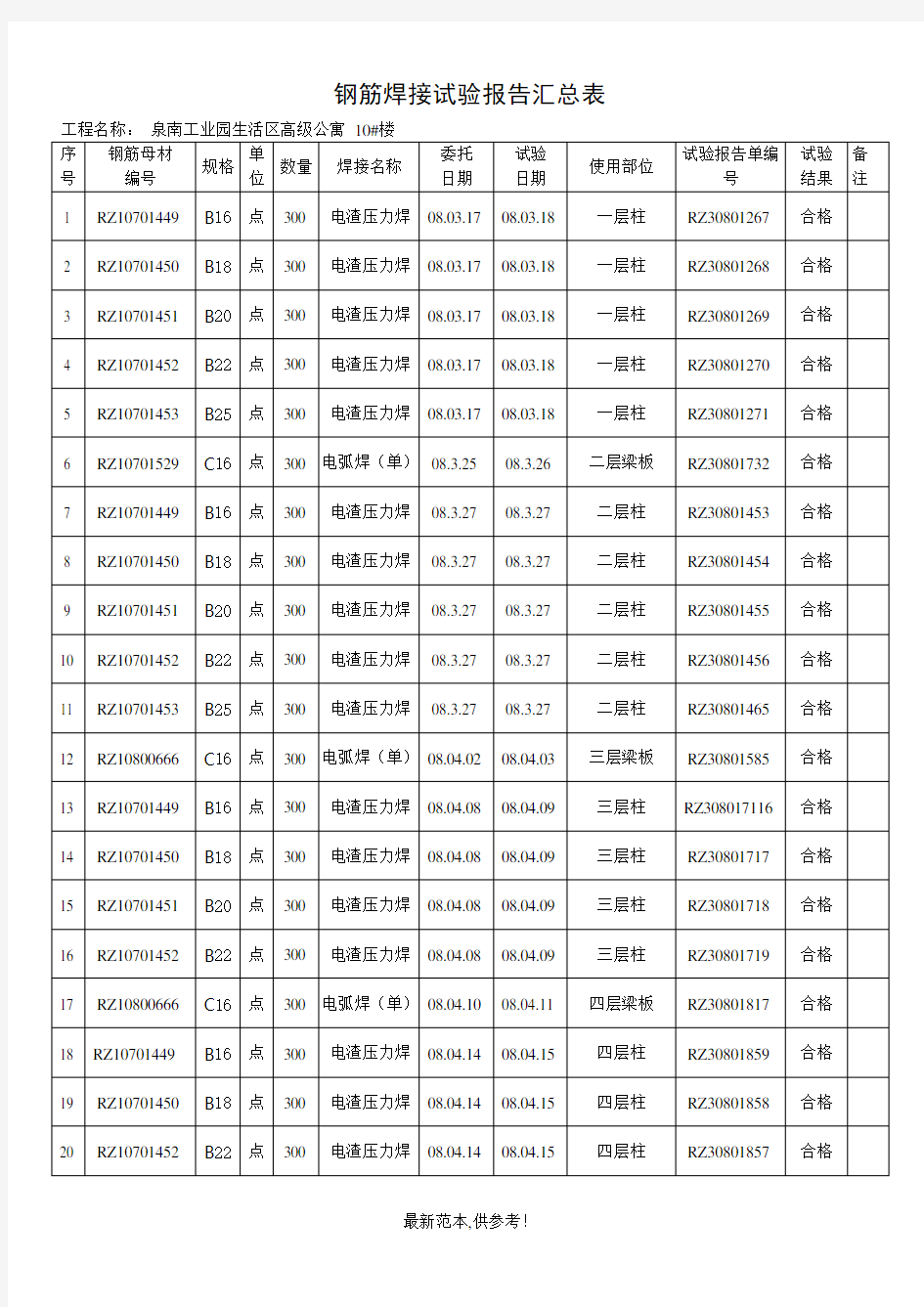 钢筋焊接试验报告汇总表10#