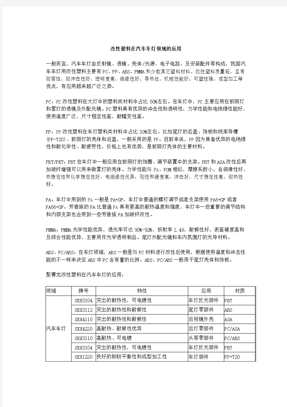 改性塑料在汽车车灯领域的应用