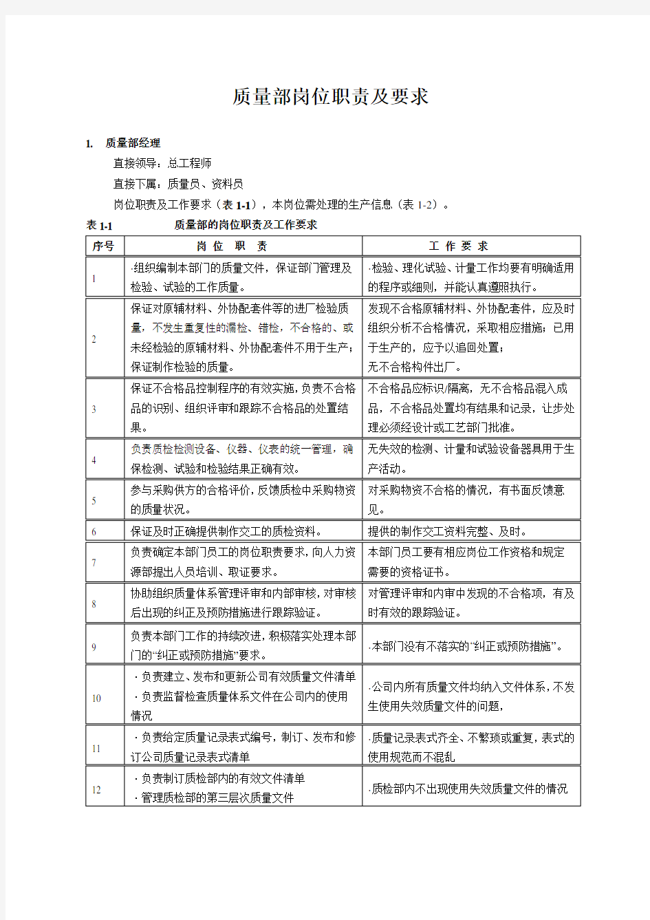 质量部质检部岗位职责