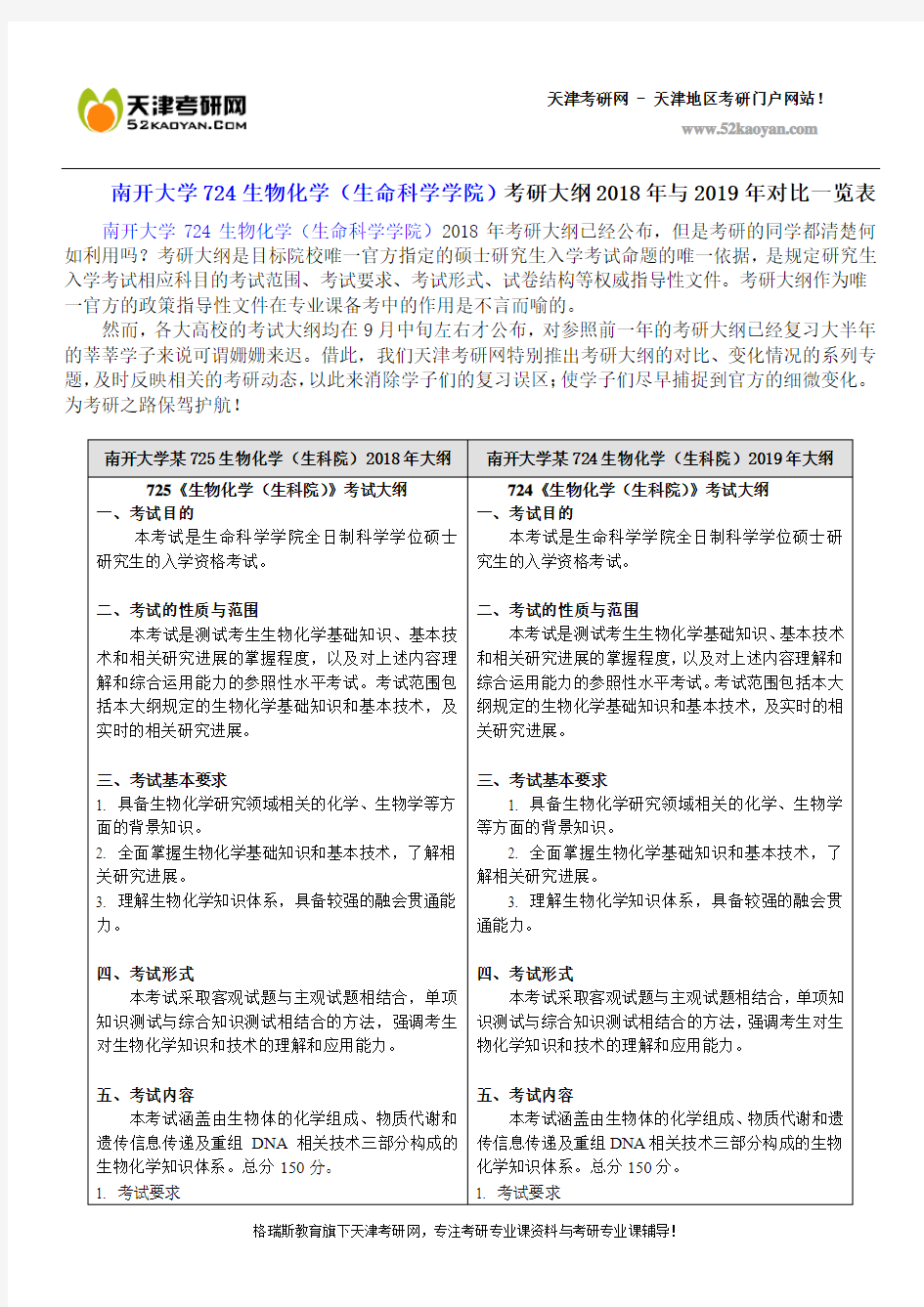 南开大学724生物化学(生命科学学院)考研大纲2018年与2019年对比一览表