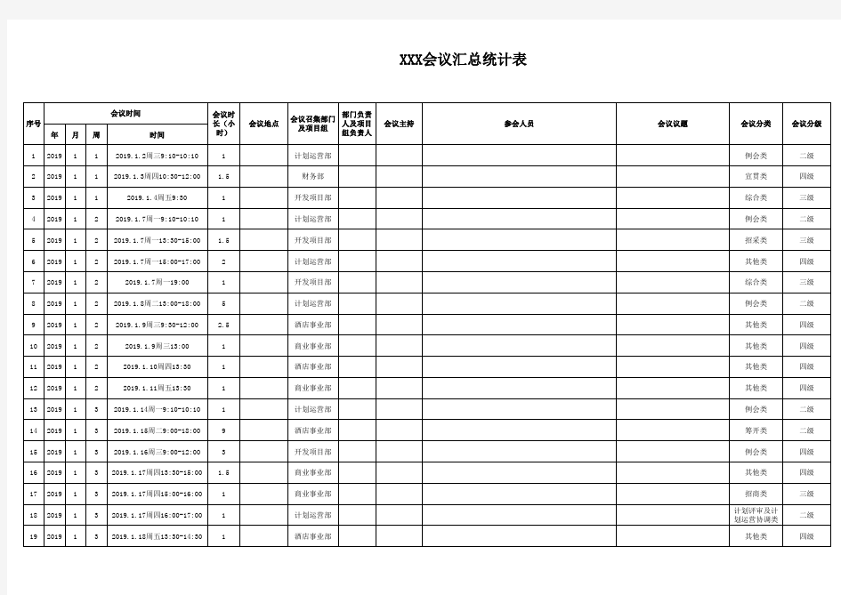 公司会议管理表格-会议统计及评估表、一周会议安排表