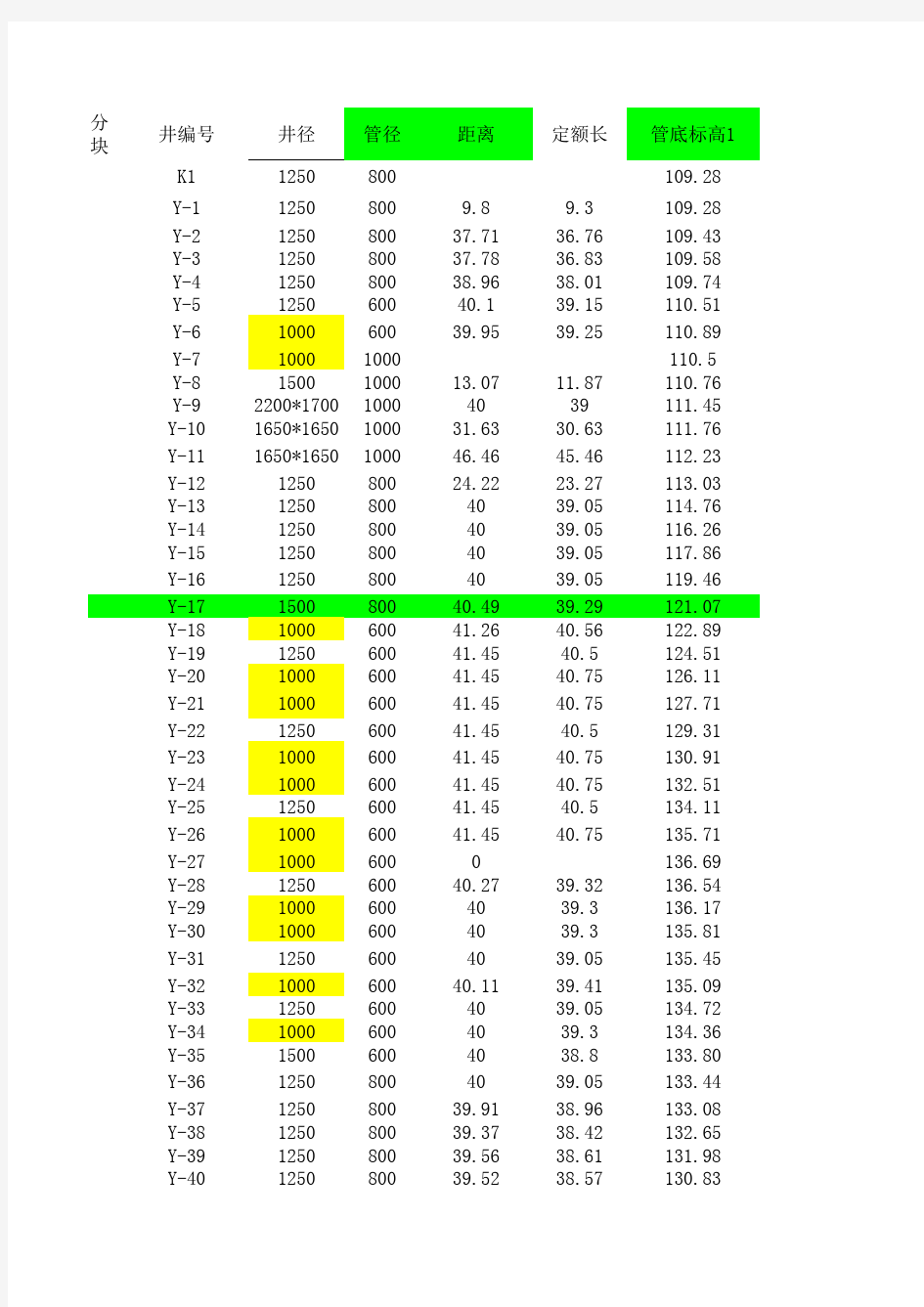 排水工程量计算