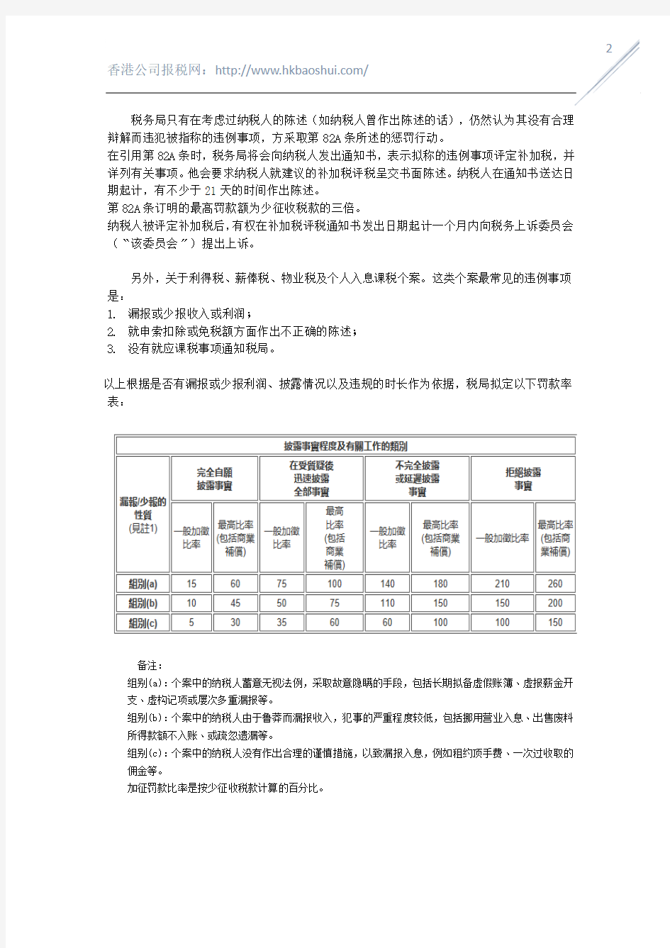 有关香港公司未遵守《税务条例》的惩罚规则