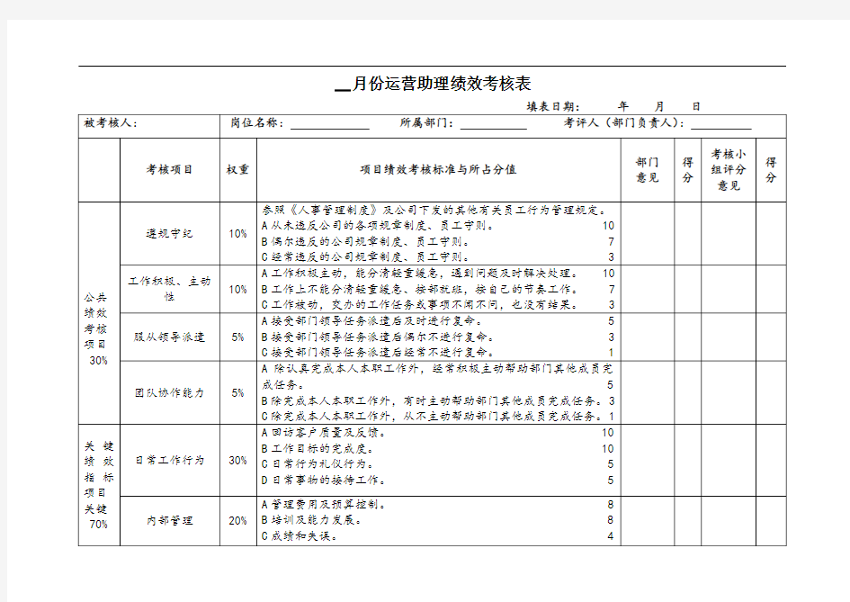 运营助理绩效考核表