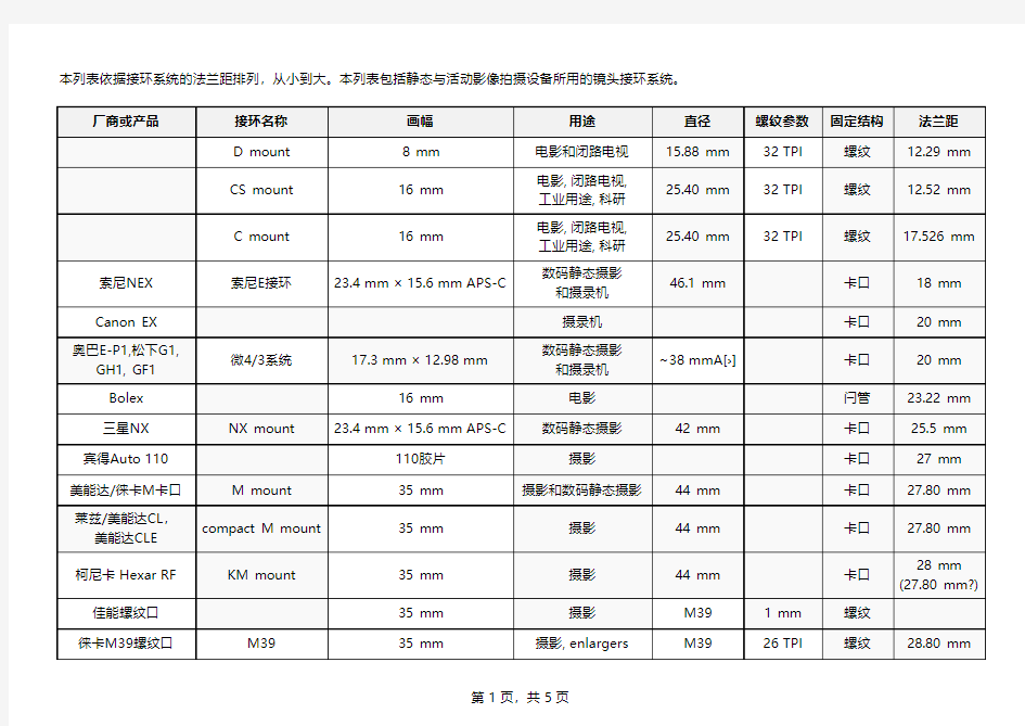 各种镜头法兰距