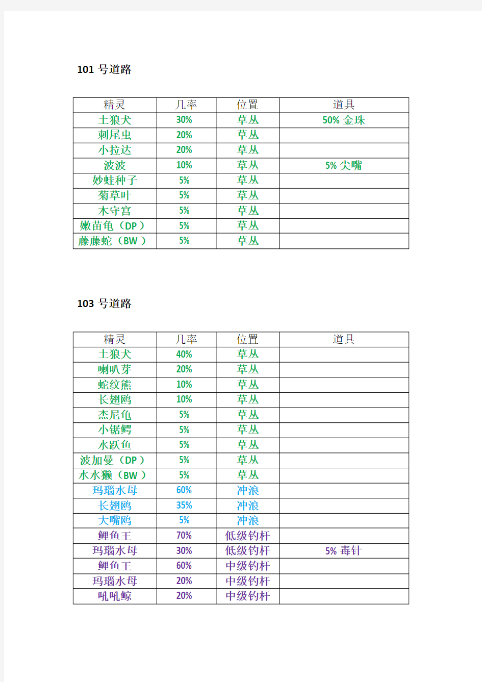 漆黑的魅影-精灵分布图鉴doc资料