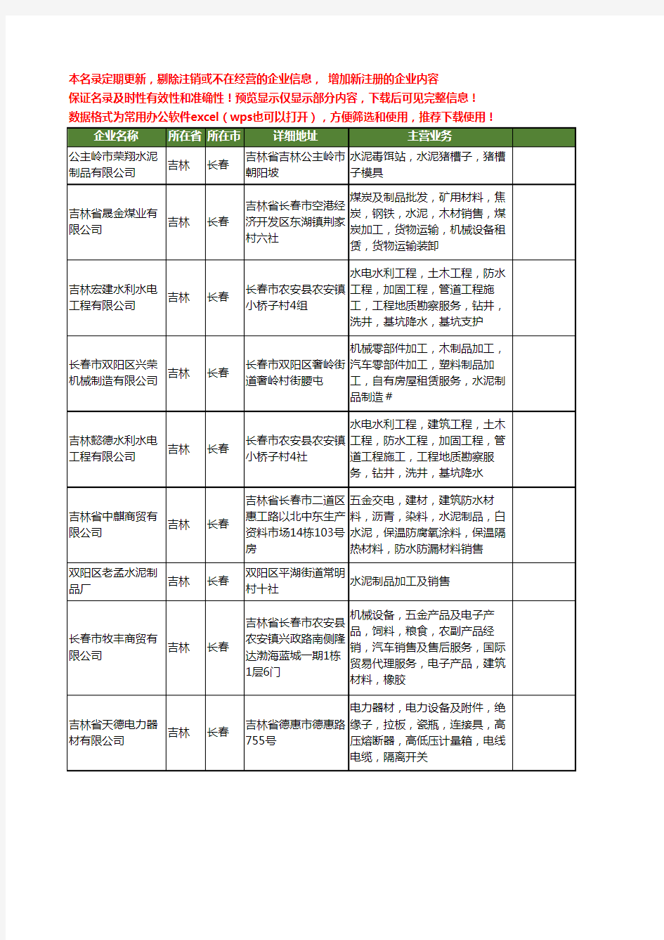 新版吉林省长春水泥制品工商企业公司商家名录名单联系方式大全15家