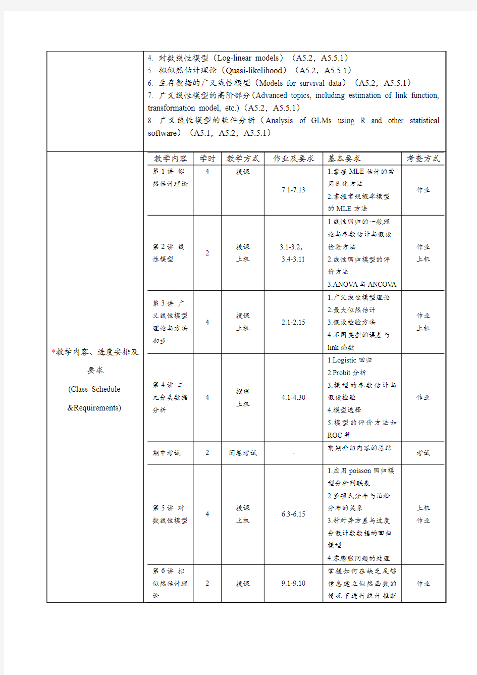 BI493广义线性模型-上海交通大学生命科学技术学院