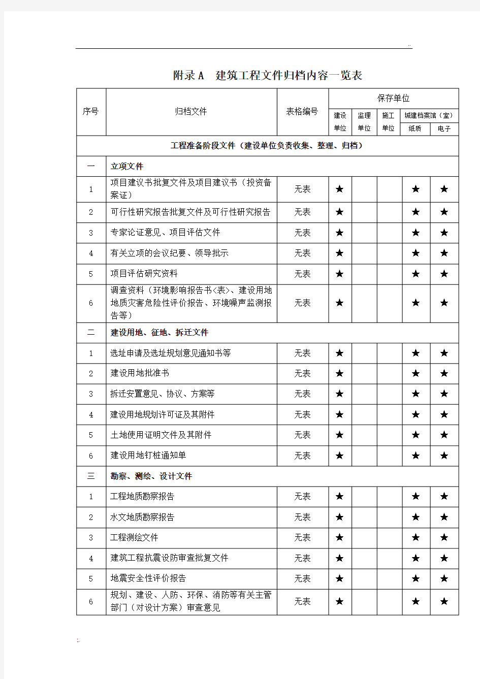 2019最新重庆市建筑工程文件归档内容一览表
