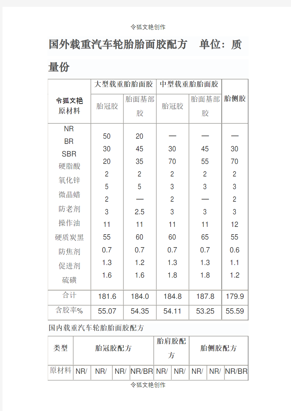 轮胎配方及原材料介绍之令狐文艳创作
