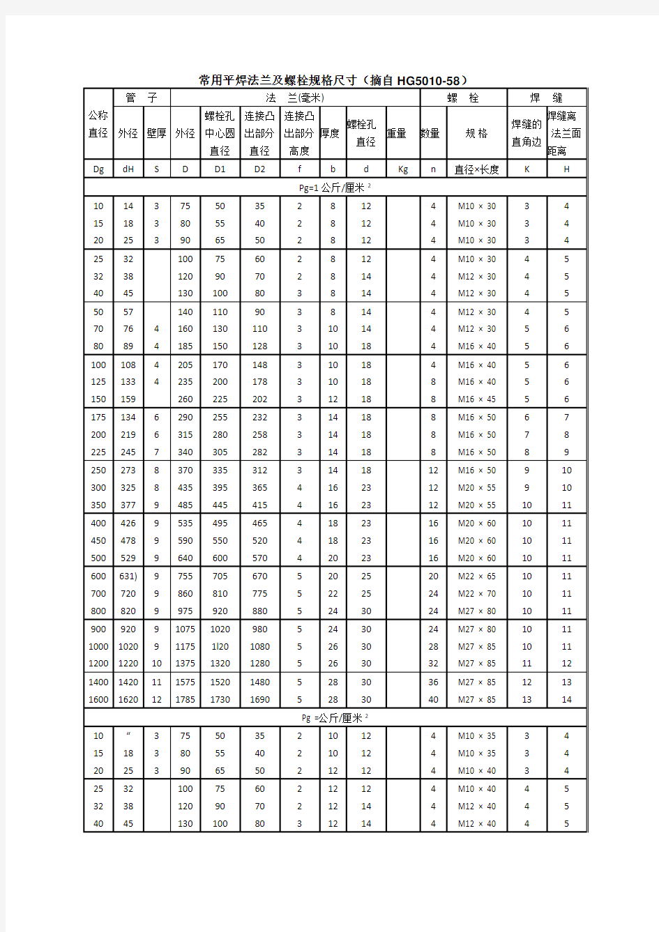 法兰螺栓对照表-规范