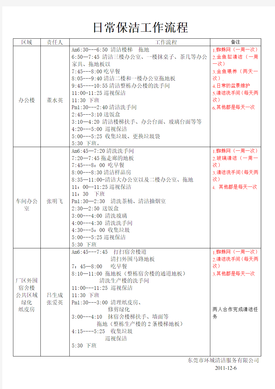 日常保洁工作时间表