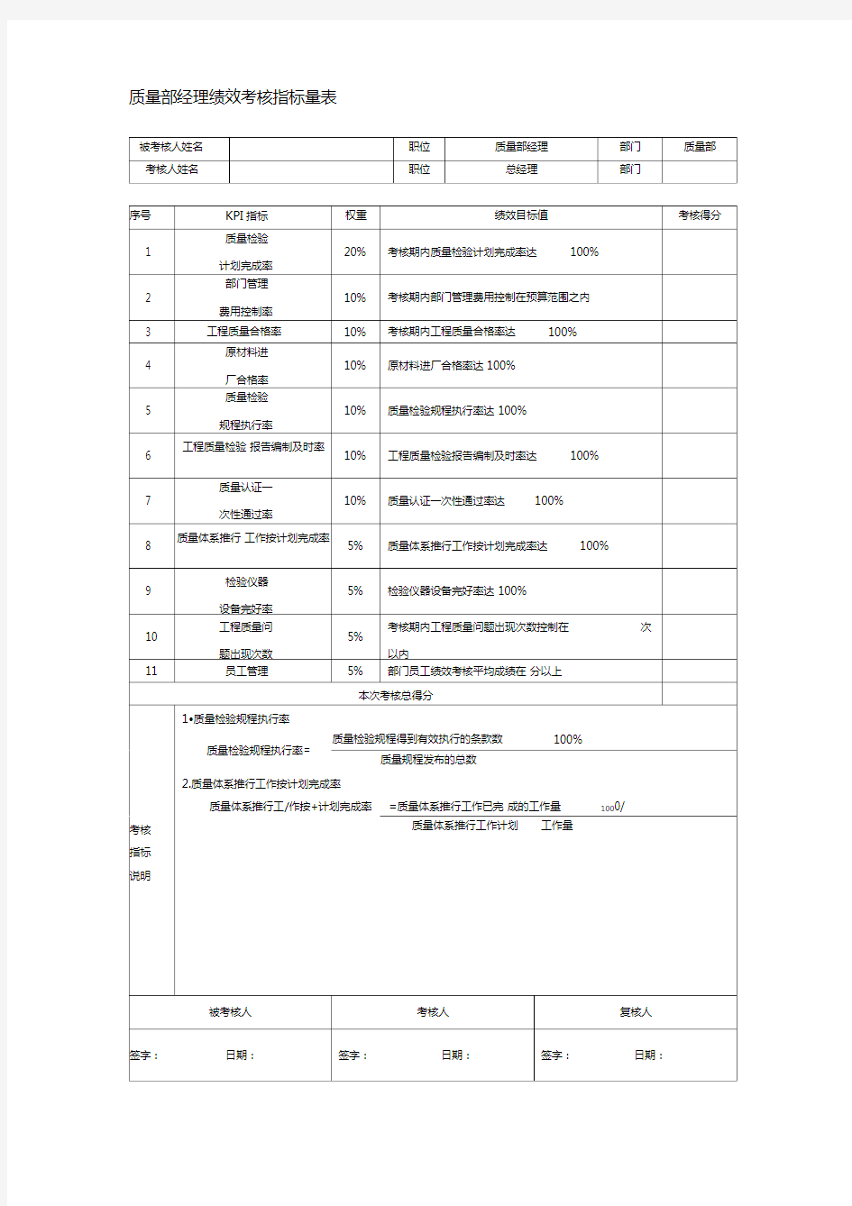 质量部经理绩效考核指标量表