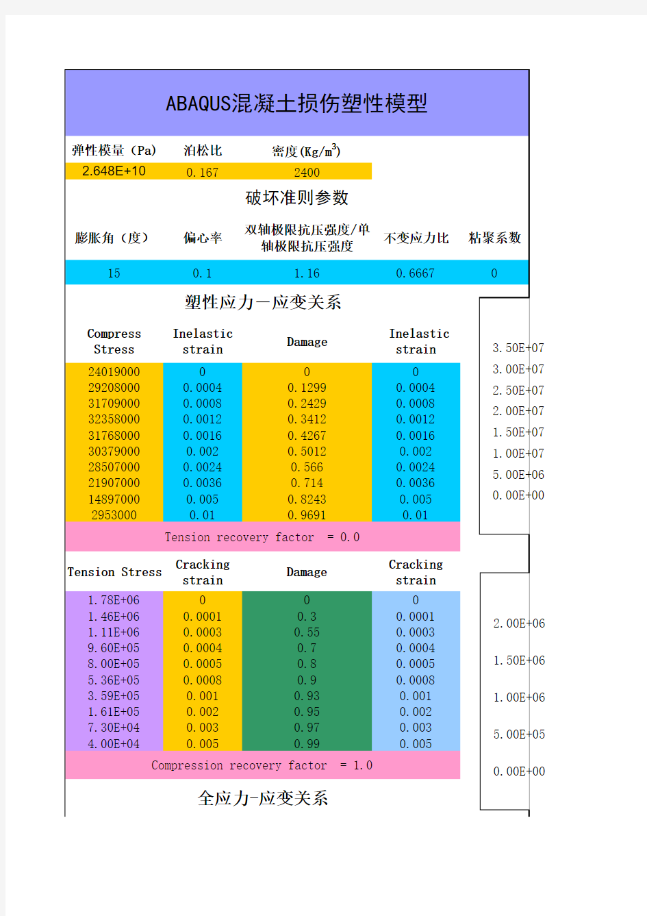 ABAQUS混凝土损伤本构