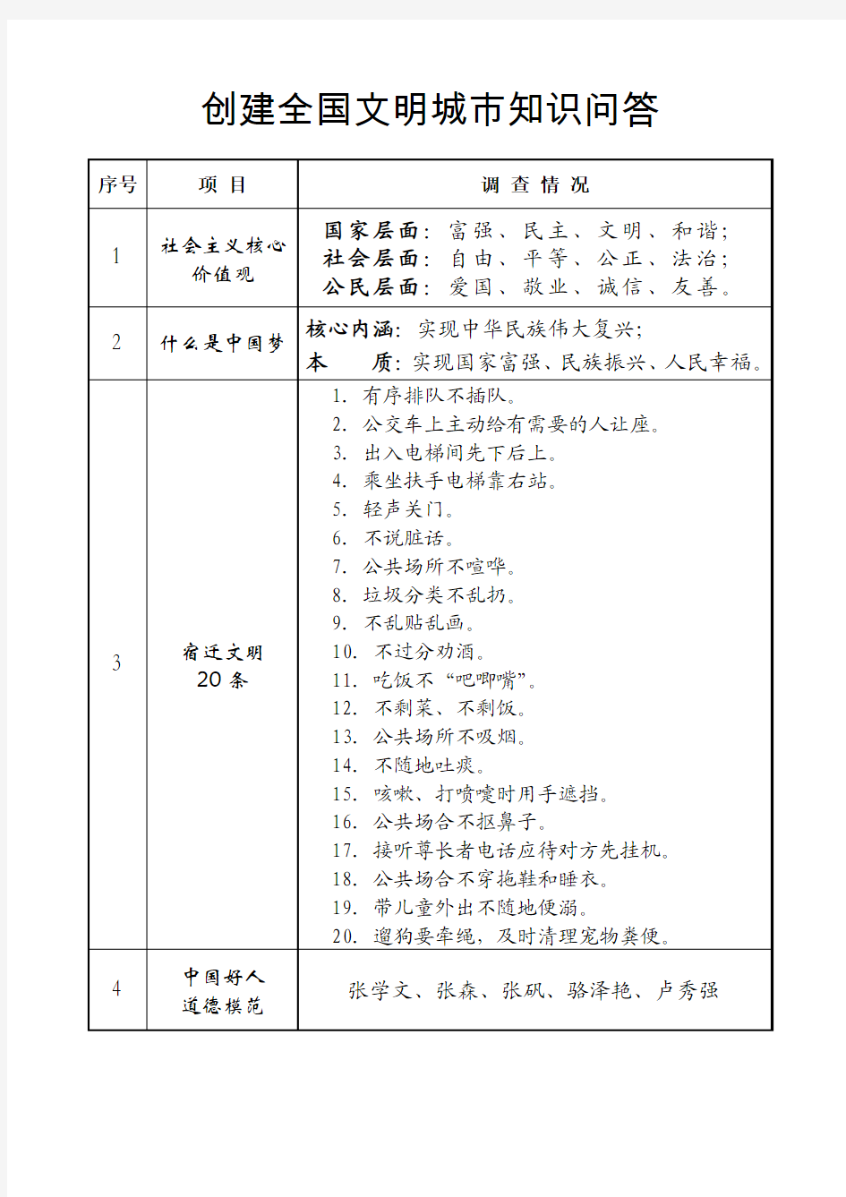 创建全国文明城市问卷调查表