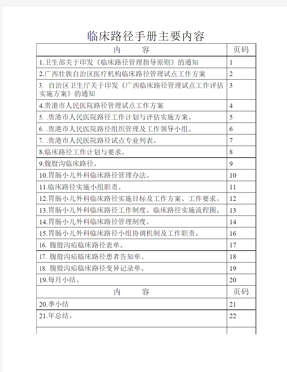 临床路径手册主要内容