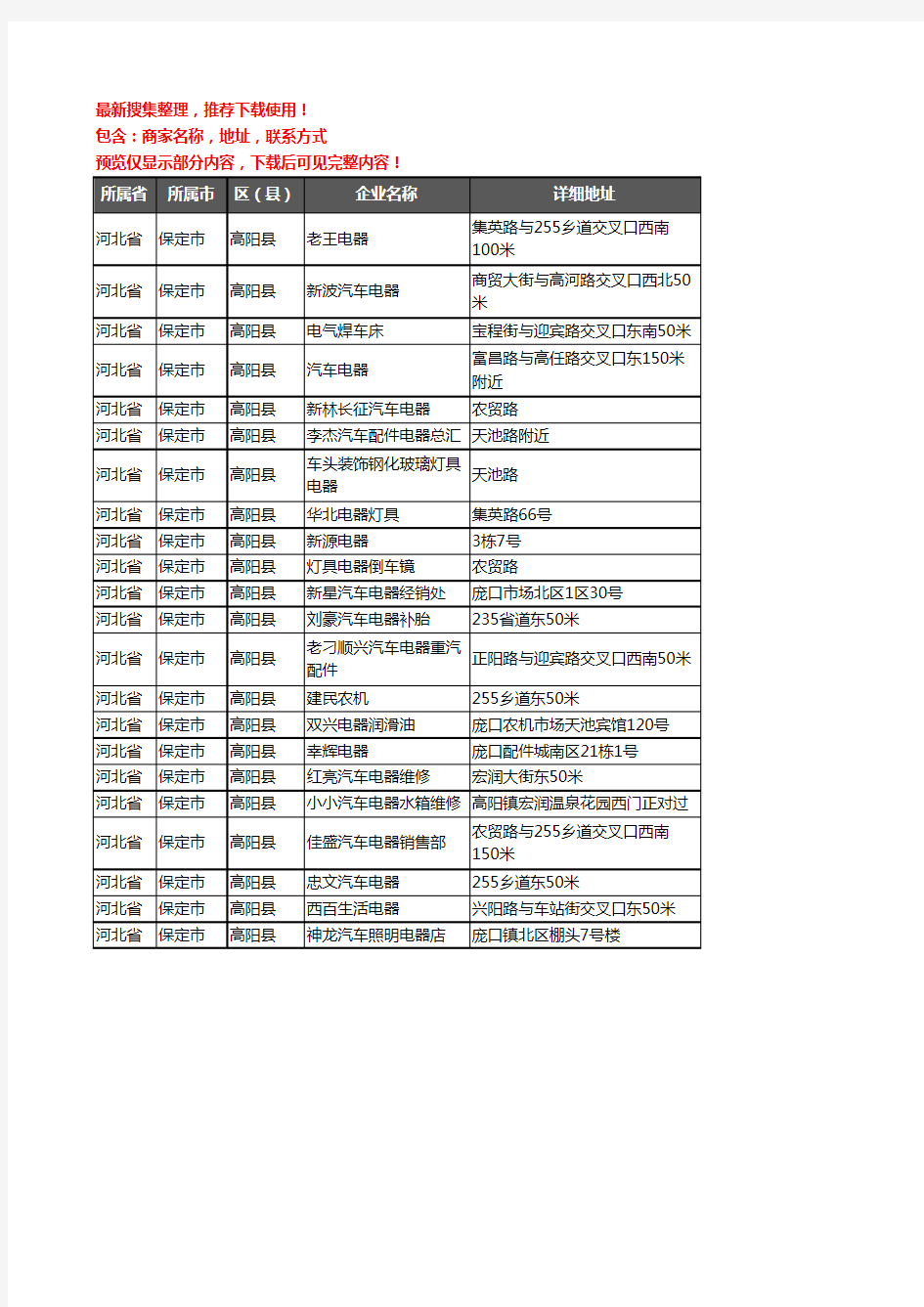 新版河北省保定市高阳县汽车电器企业公司商家户名录单联系方式地址大全22家