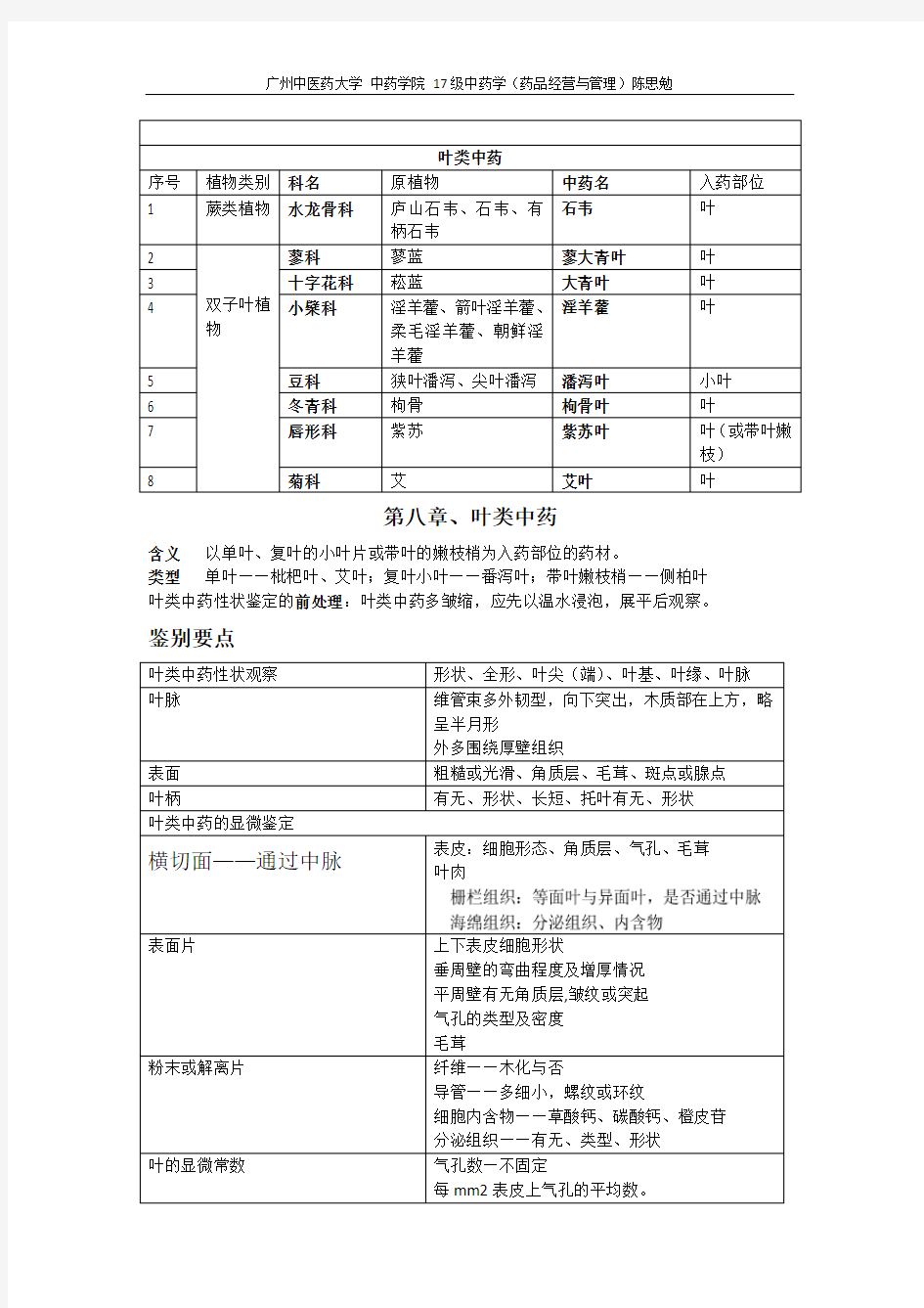 叶类中药