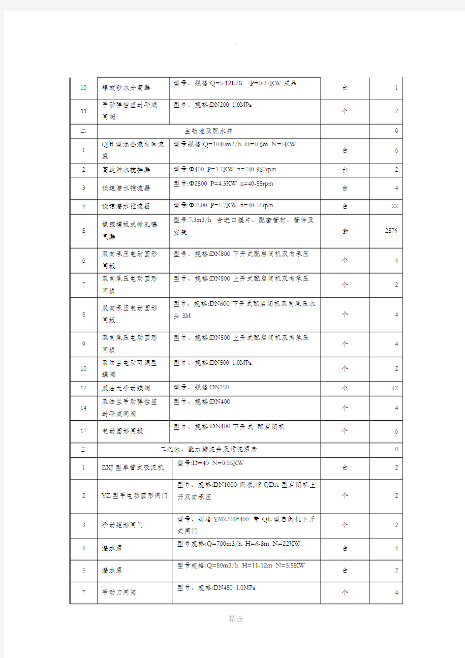 污水处理厂操作手册